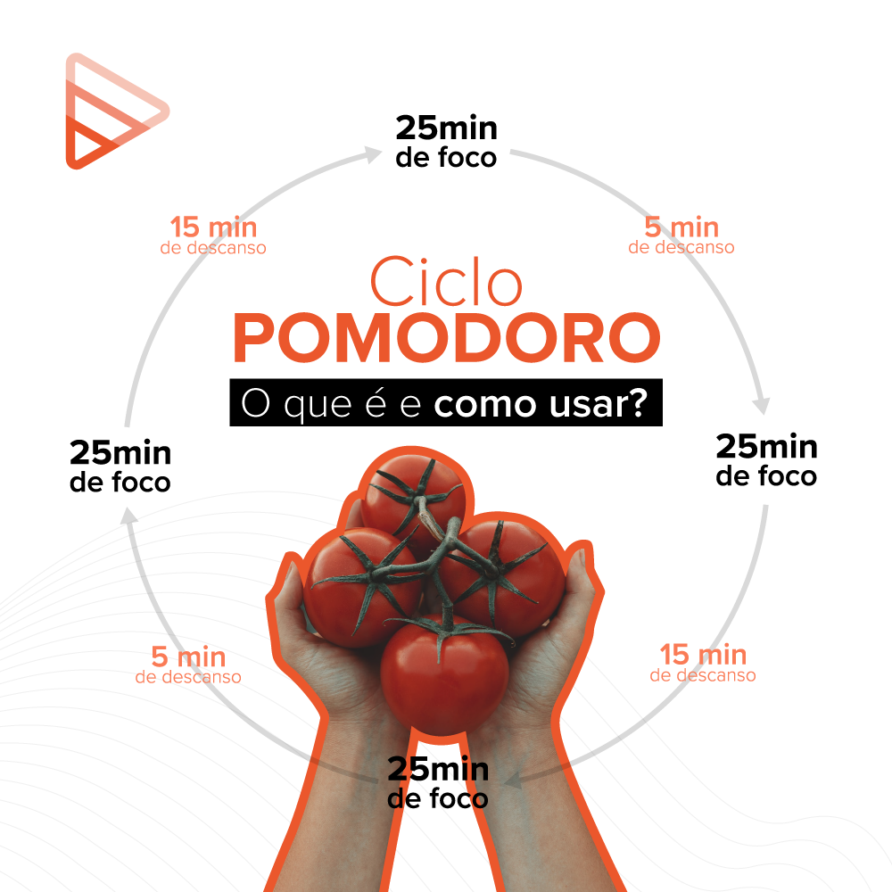 extensões do Chrome: Método Pomodoro