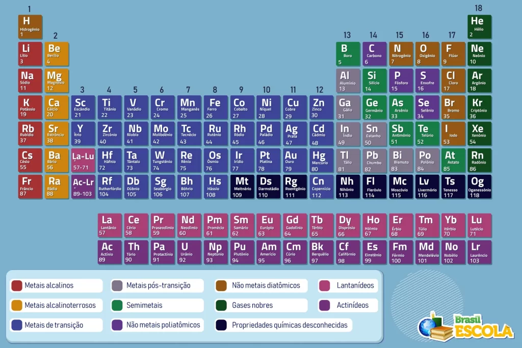 Terras raras: tabela periódica da Brasil Escola